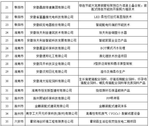 安徽印發《“五個一百”案例通知》，大力推廣工業節能產品技術